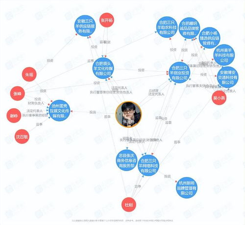 疯狂小杨哥 一亿买楼后，再陷一亿赔偿风波？