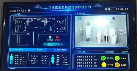 北京科技金融发展服务中心建筑科技推广应用基地建成低碳智慧生态卫生间，引领绿色科技新潮流
