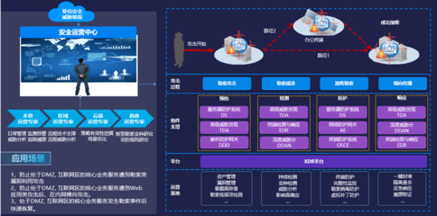 实战化攻防筑牢数字防线 亚信安全助力山东互联网网络安全体系升级