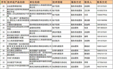 江苏发布首批15项无偿应用型技术成果，信息系统集成服务助力新冠肺炎科学防控