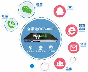 基于信息系统集成的营销QQ与企业客服系统对接策略