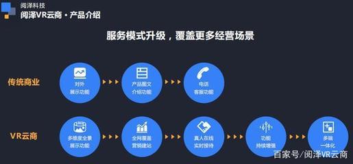 阅泽VR云商 助力商家开启VR推广新纪元