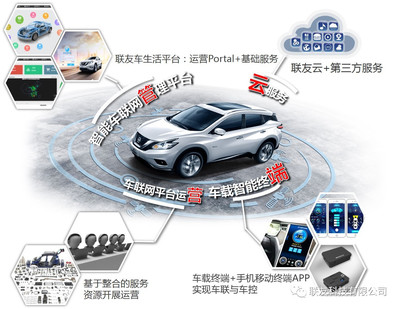 启辰D60上市,联友前装车联网时代来临_汽车_网